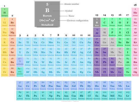 boron electron|WebElements Periodic Table » Boron » the essentials.